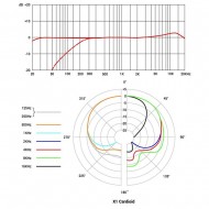 Sound Engineer X1 Condenser Mikrofon