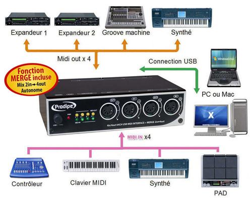 Prodipe Interface MIDI USB 4in/4out